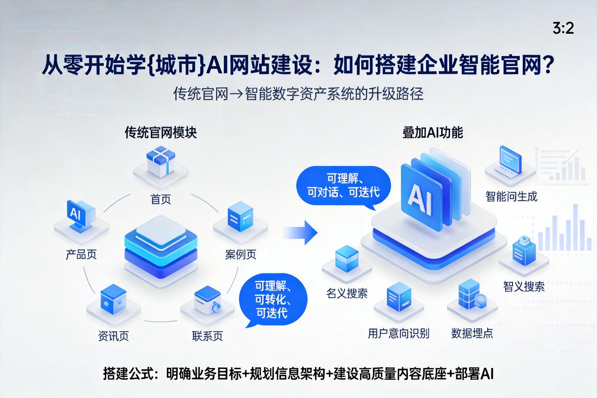 从零开始学德宏AI网站建设：如何搭建企业智能官网？