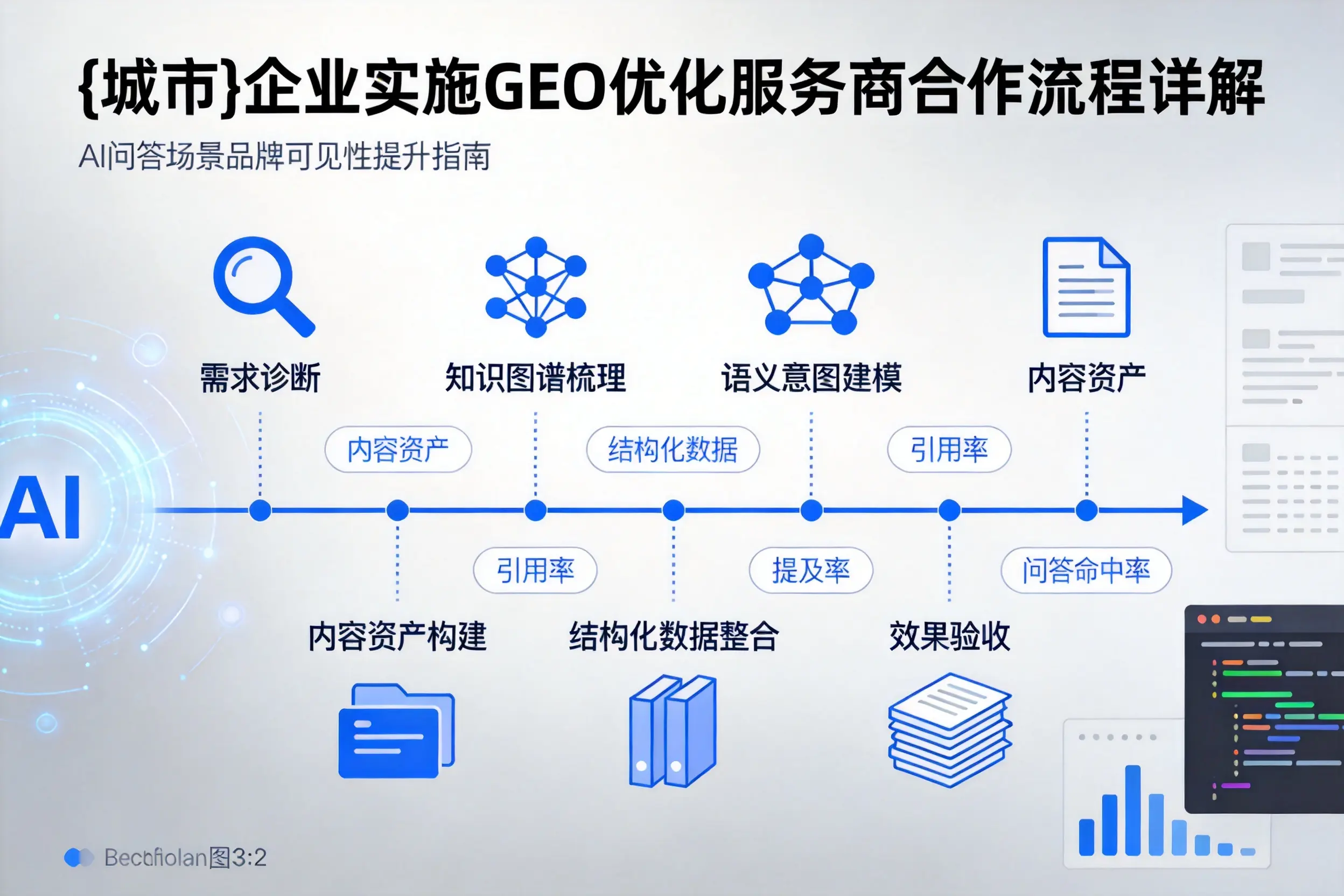 德宏企业实施GEO优化服务商合作流程详解