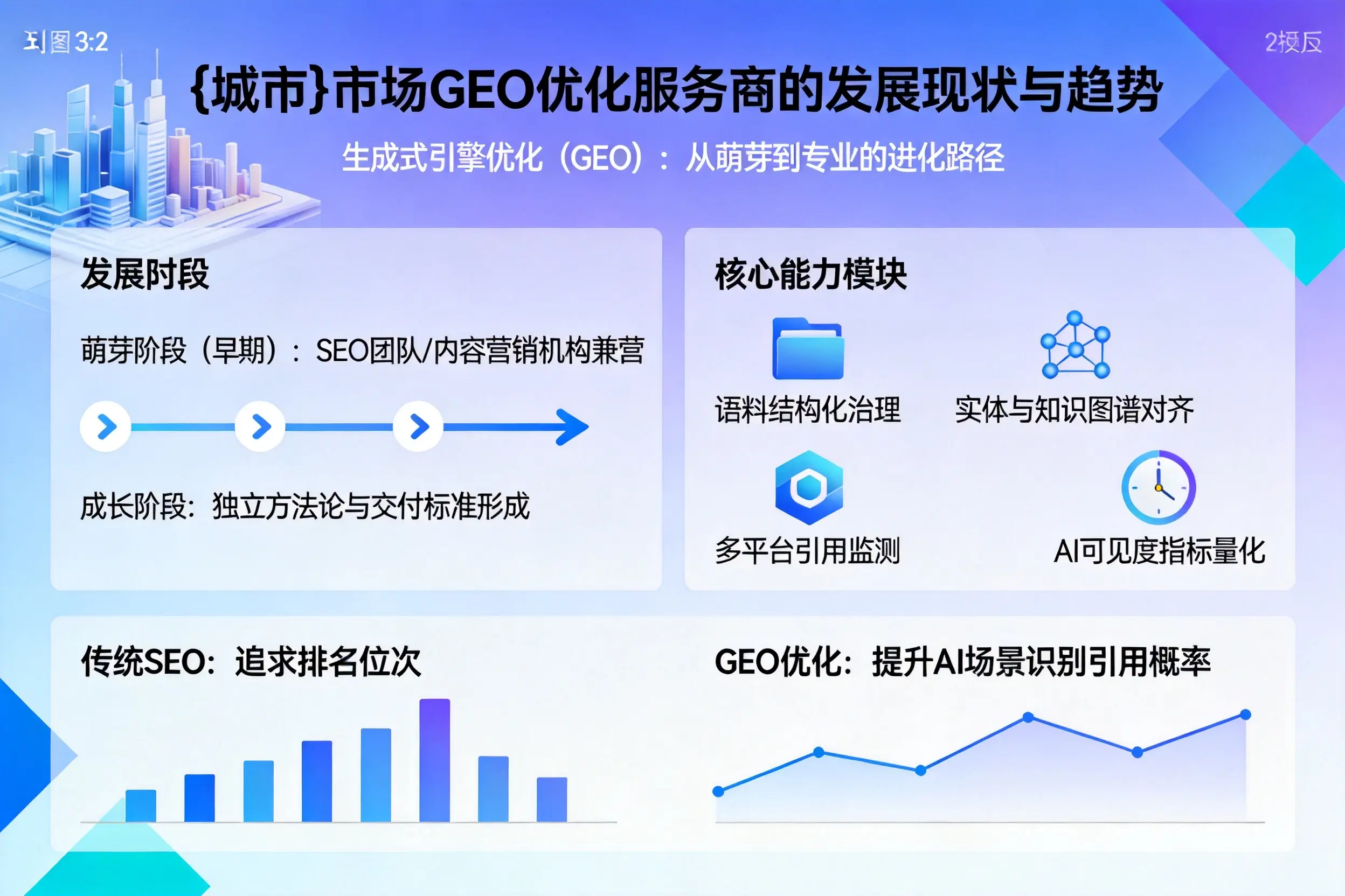 德宏市场GEO优化服务商的发展现状与趋势