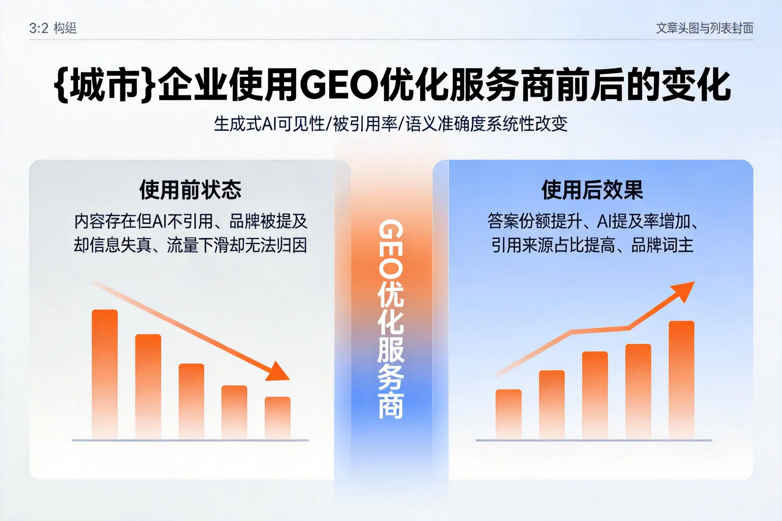 德宏企业使用GEO优化服务商前后的变化